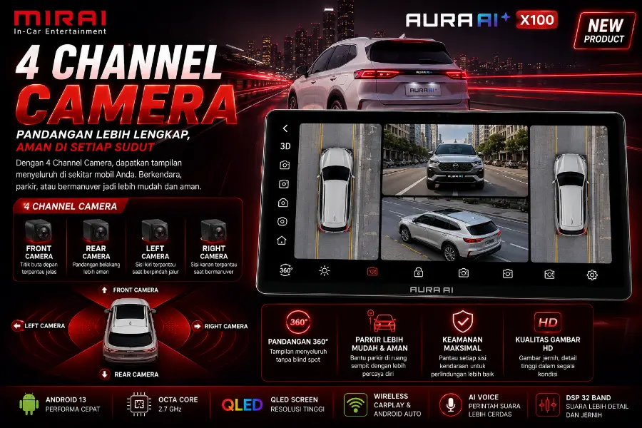 4 channel camera
