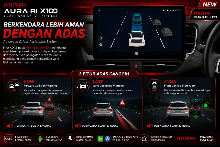 fitur adas