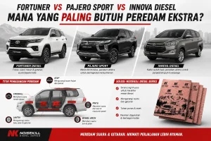 Fortuner vs Pajero Sport vs Innova Diesel: Mana yang Paling Butuh Peredam Ekstra?